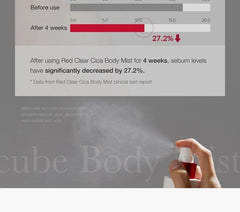 Red Clear Cica Body Mist