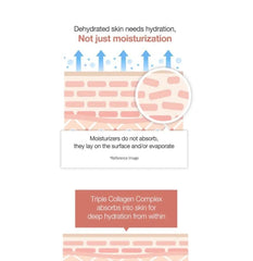 Triple Collagen Cream 4.0