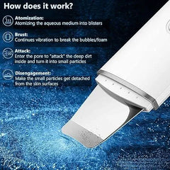 USB Rechargeable Face Spatula Blackhead Remover