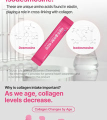 Low Molecular Collagen C Biotin