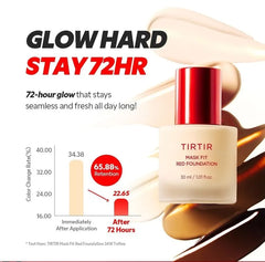 Mask Fit Red Foundation - 30 Colors