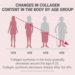 Beauty Secret Pomegranate Collagen