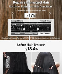 Peptide 132 Ultra Perfect Hair Bonding Shampoo 2pcs Bundle Set